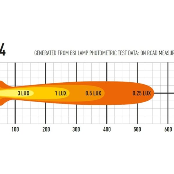 Alternative view of PHARE LED LAZER ST-4 EVOLUTION NOIR