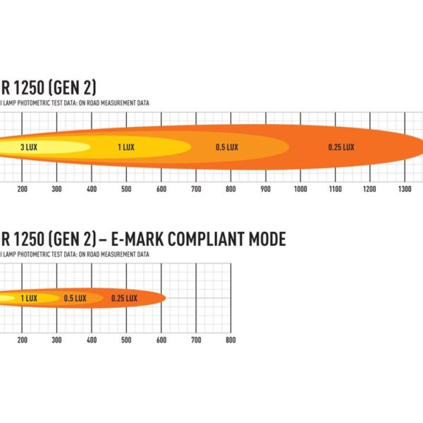 Alternative view of PHARE LED LAZER TRIPLE-R 12 (1250) Gen2 NOIR