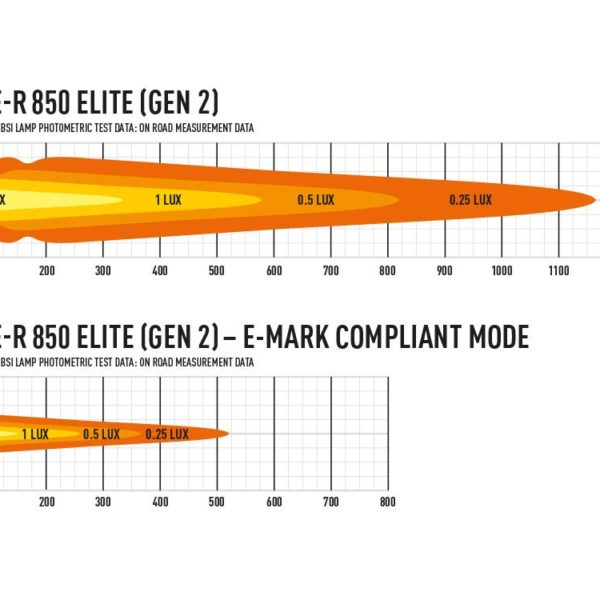 PHARE LED LAZER TRIPLE-R 6 (850) Gen2 NOIR ELITE – Image 3