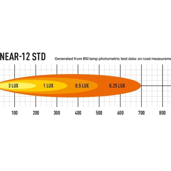 PHARE LED LAZER LINEAR 12 – Image 3