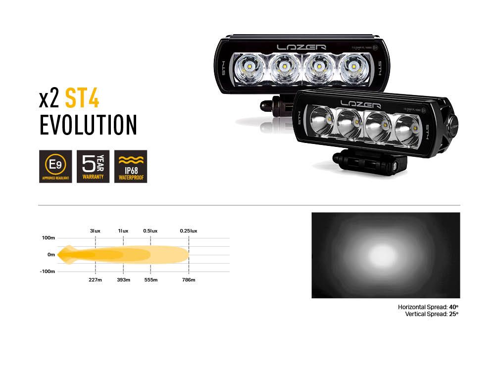 Kit éclairage calandre LED Toyota Hilux Invincible-X (2017–2020) ST4 Evolution – Image 5