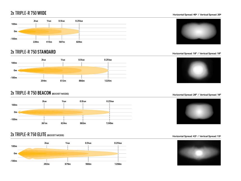 triple-r_750_wide_std_bcn_el_grille_kit_-_photometrics_beam_distribution_-_web_4