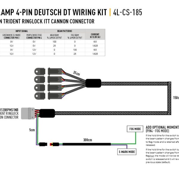 Alternative view of Kit de câblage 4 lampes avec connecteur ITT