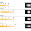 triple-r_750_wide_std_bcn_el_grille_kit_-_photometrics_beam_distribution_-_web_1_27
