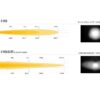 triple-r_850_grille_kit_-_photometrics_beam_distribution_-_web