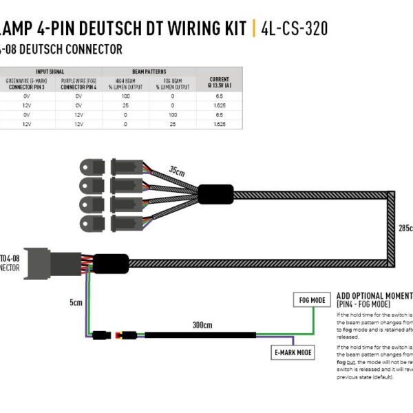 Alternative view of KIT DE CÂBLAGE QUATRE LAMPES AVEC CONNECTEUR DT04-08 (4-BROCHES)