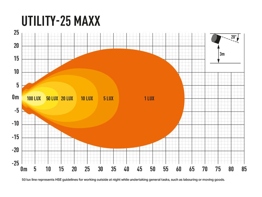 PHARE LED LAZER UTILITY 25 MAXX NOIR – Image 4