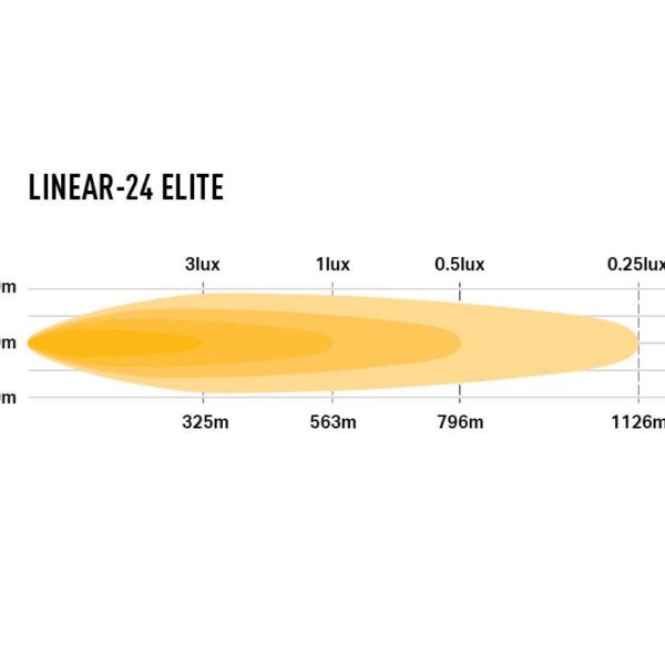 PHARE LED LAZER LINEAR 24 ELITE - Double E-mark – Image 5