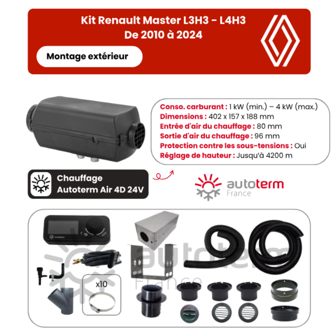 Kit chauffage Renault Master L3H3 / L4H3 (2010-2024) extérieur AUTOTERM – Image 2
