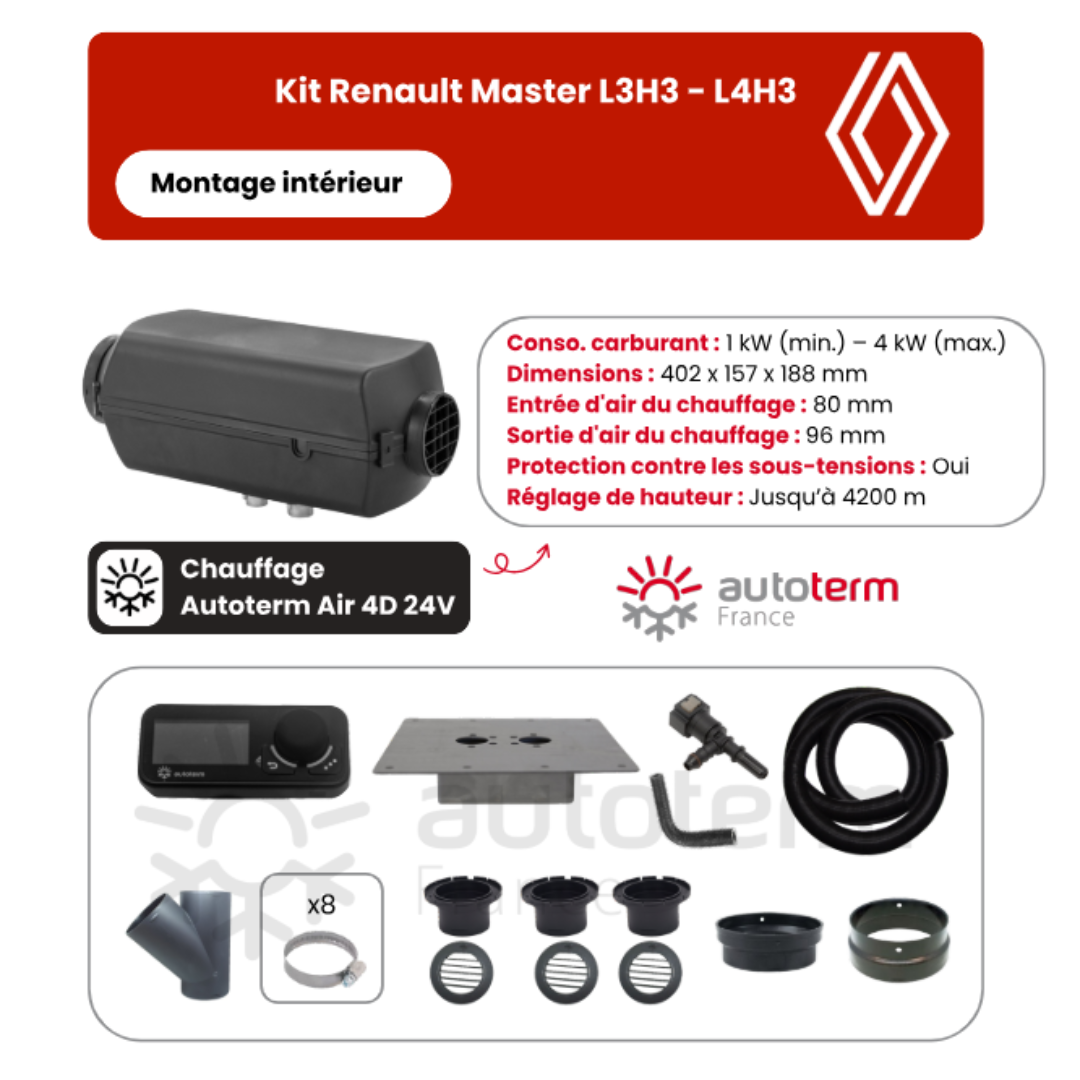 Kit chauffage Renault Master L3H3 / L4H3 intérieur AUTOTERM – Image 2