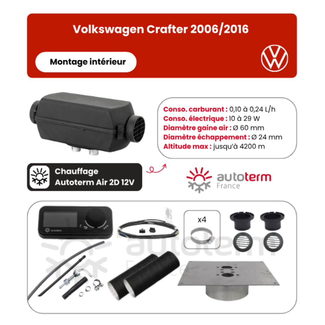 Kit chauffage Volkswagen Crafter (2006 – 2016) intérieur AUTOTERM – Image 1